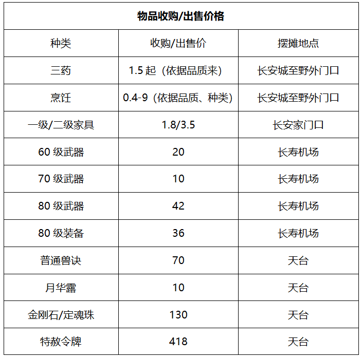 西游问仙官网(西游问仙职业)