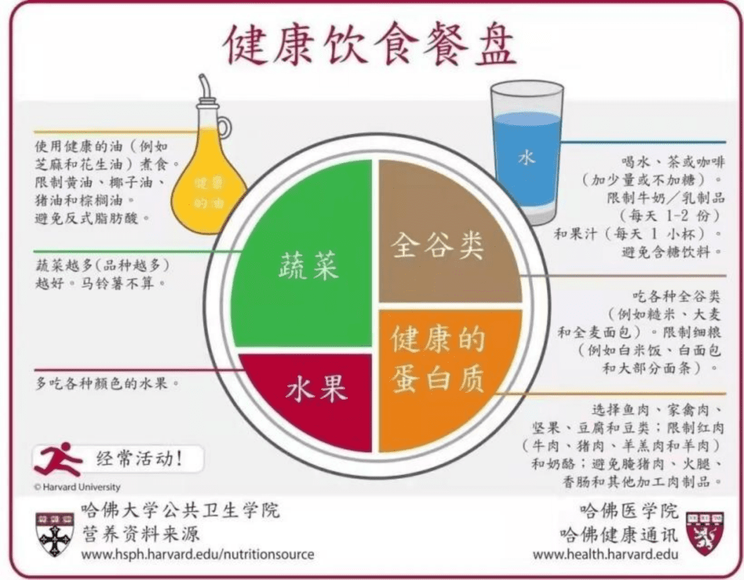 7岁儿童长高食谱(有助孩子长高的营养食谱)