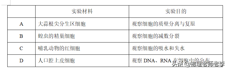 2020高考理综卷一(2020高考题理综试卷)