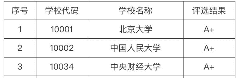 金融学学校排名(金融学考研排名学校)