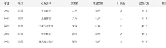 2021年315分的排名(2021年什么年)