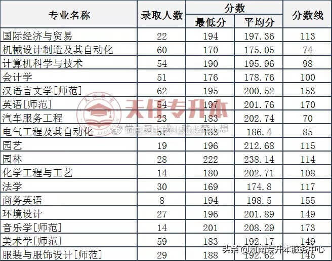 郑州华信学院成绩查询(郑州华信学院简介)