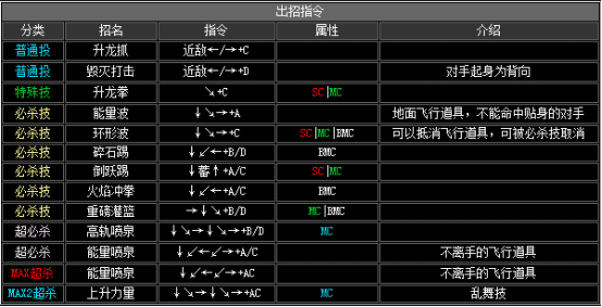 拳皇2002boss出招表(拳皇2002boss如何放连环波)