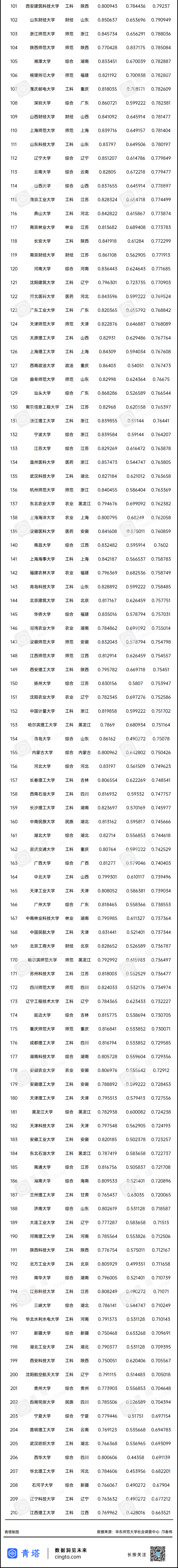 各校录取分数线2021(高校排名及录取分数线)