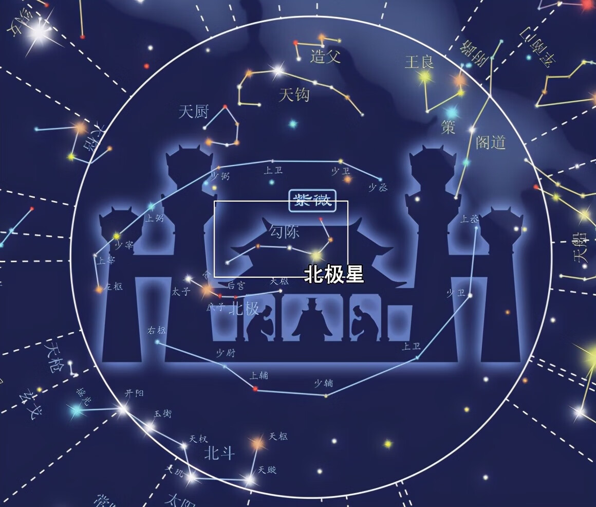 风水四大垣局(垣局风水的看法)