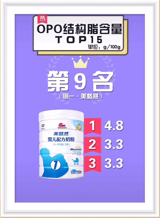 婴幼儿奶粉排行榜