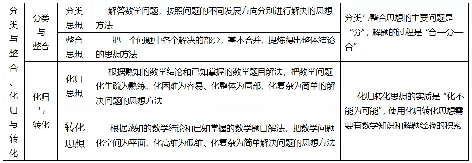 高中数学知识点汇总(高一数学知识点归纳总结)