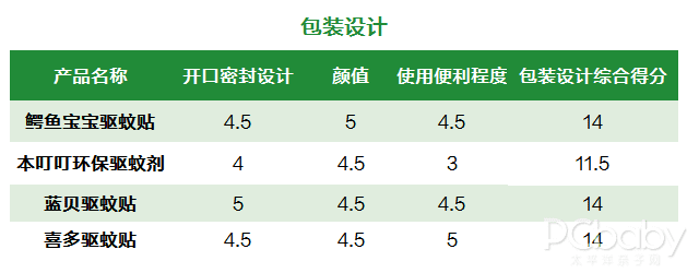 防蚊贴(驱蚊贴)