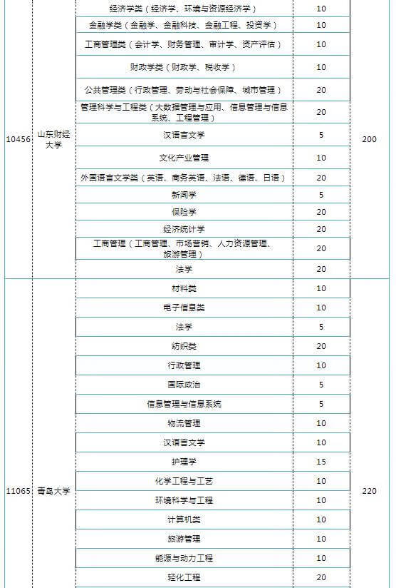 地方专项计划录取规则2021(申请地方专项计划的条件)