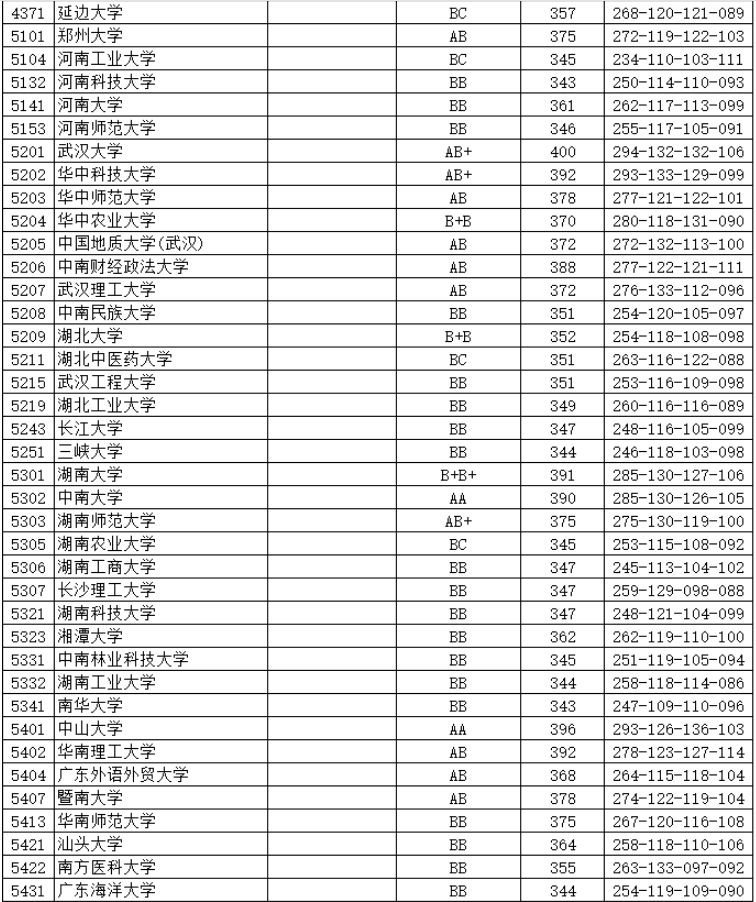 江苏本一批投档线放榜，上交复旦领跑，985高校间分差很小