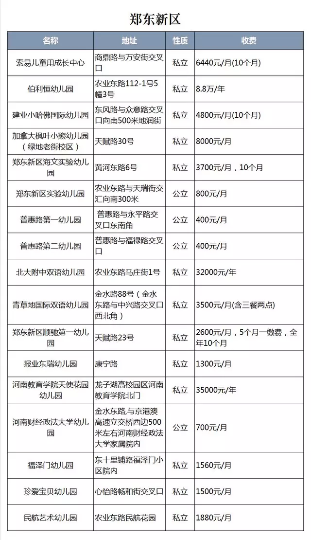 郑州幼儿园(郑州贵族幼儿园)
