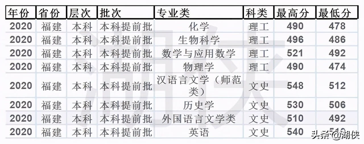 山东临沂大学是几本(临沂大学是几本院校)