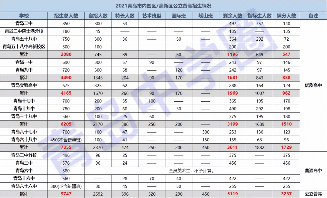 一段线二段线是什么意思?(普通类一段和二段的区别是什么)