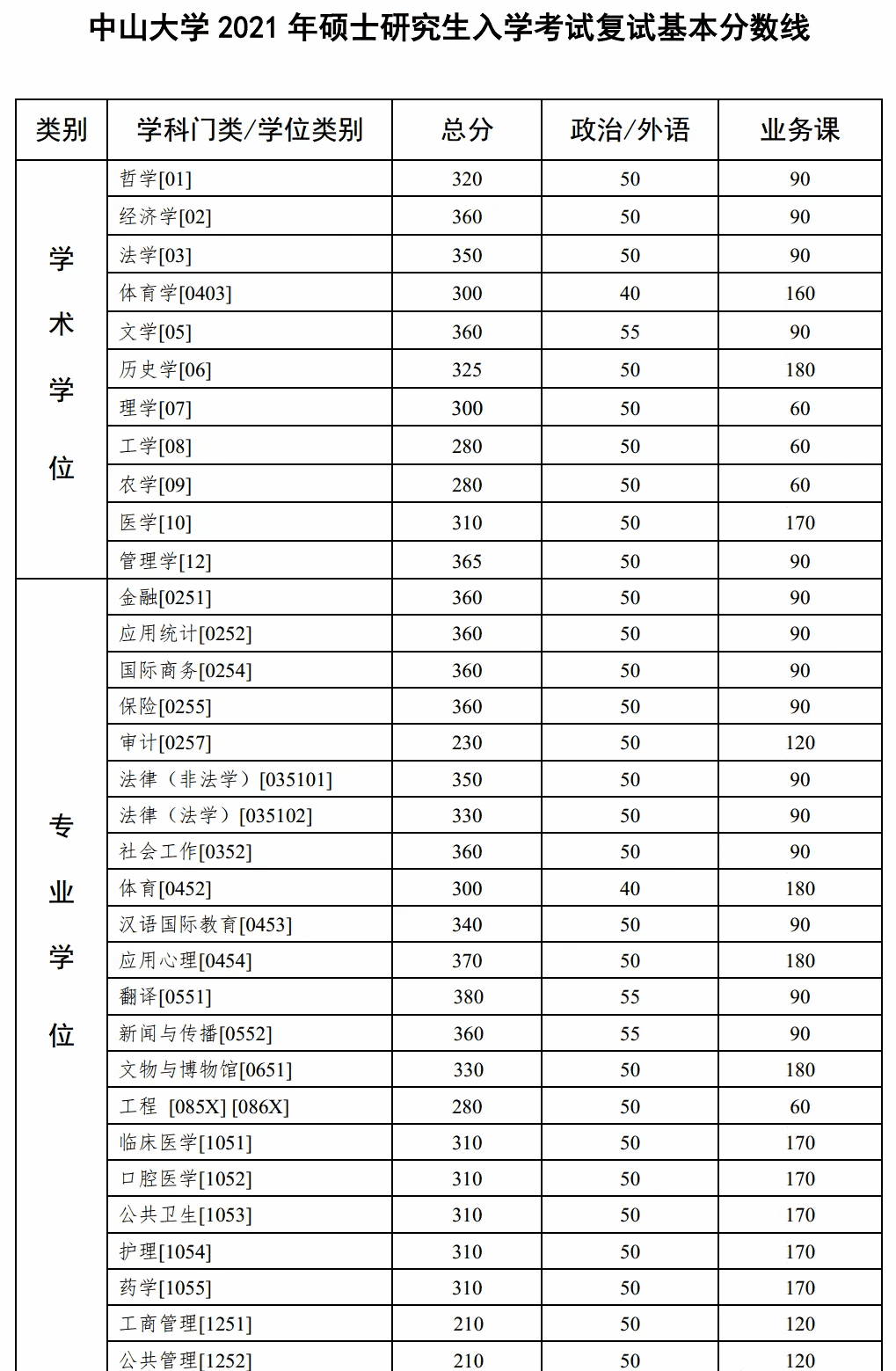 考研分数线2021(考研一般多少分过线)