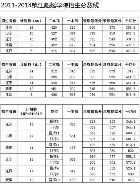 解放军理工大学录取分数线2019(解放军理工大学录取分数线2019)