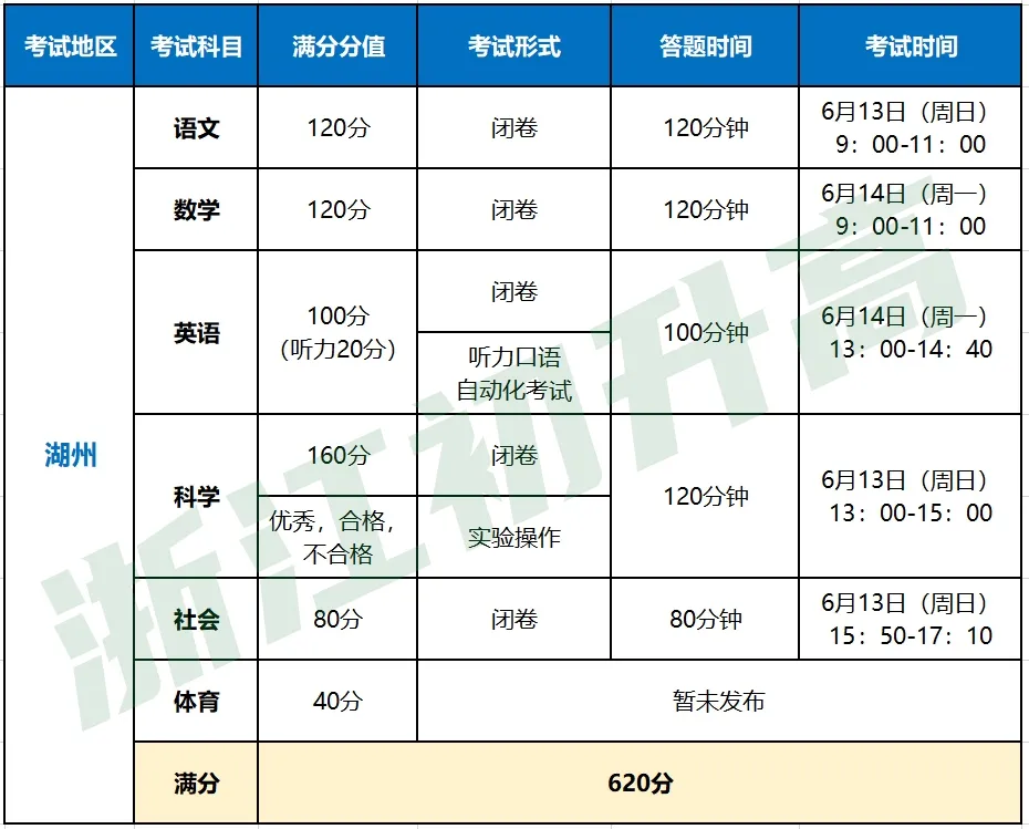 中考总分高达760分？快来看看浙江中考有哪些变化