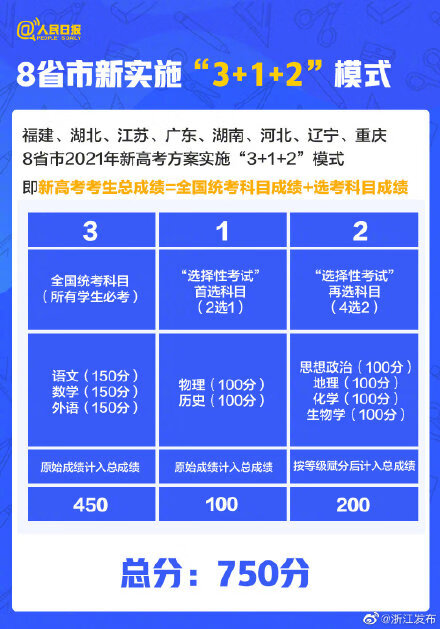 2021高考新变化1(2021年高考有什么变化吗)