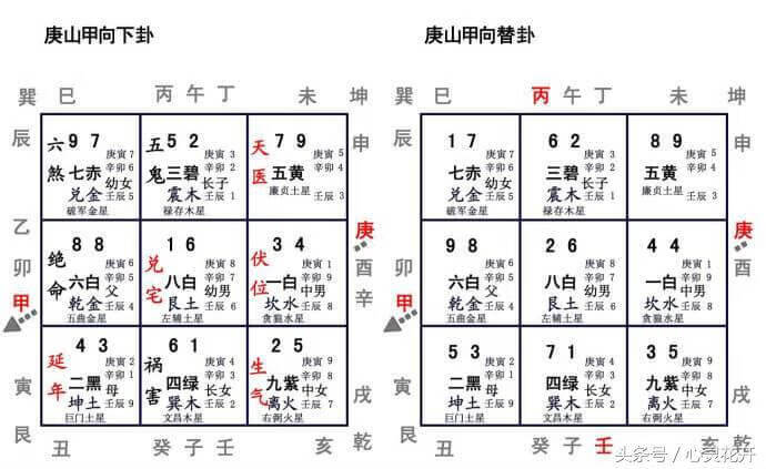 坐庚向甲风水水出亥乾方(阳宅坐亥向巳兼乾巽吉凶)