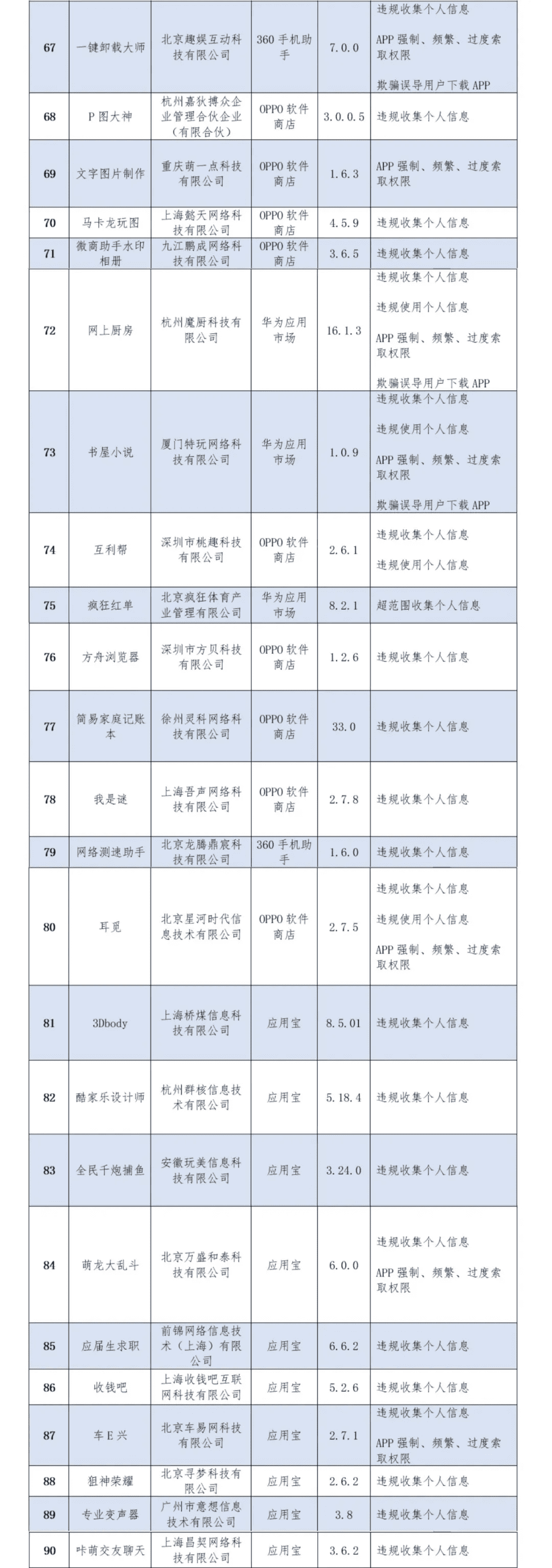 315打假的产品有哪些2020(315打假品牌)