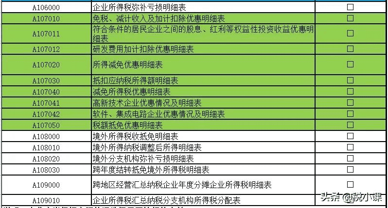 年终所得税汇算清缴怎么填(新手做所得税汇算清缴)