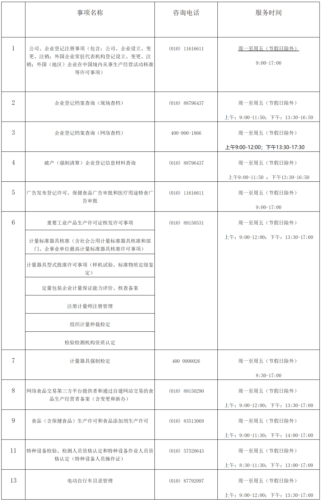 12315工作时间表(12315办理时限)