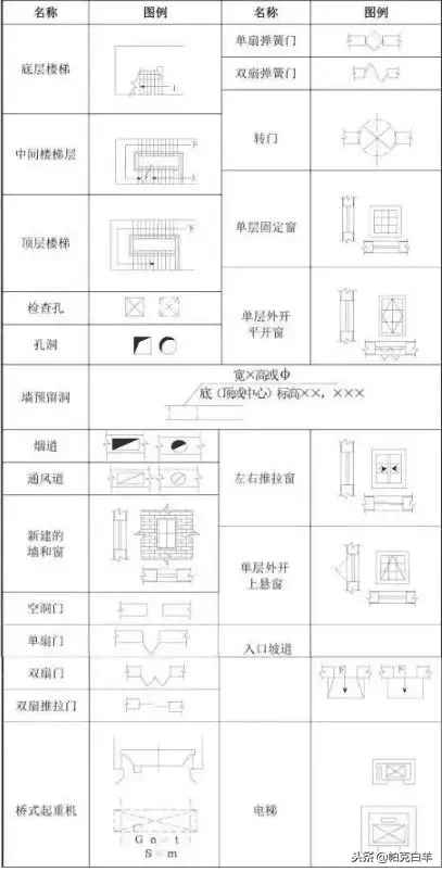 施工图纸图片(建筑施工图纸)