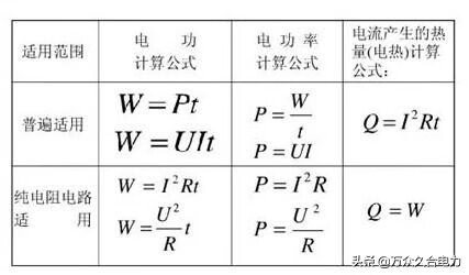 三相电功率计算公式(三相电怎样算功率)