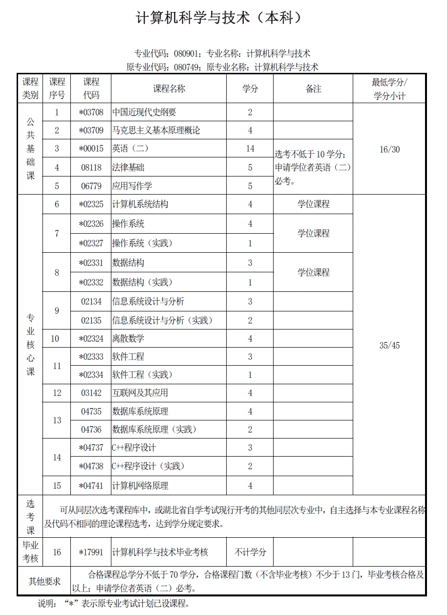 计算机科学与技术专业学什么的(计算机专业主要学什么)