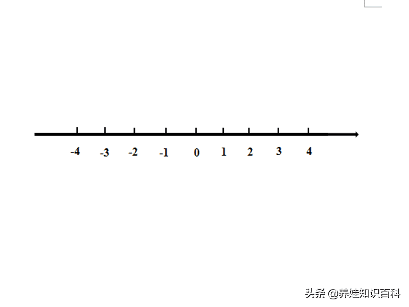 数轴的三要素为什么(确定数轴三要素)