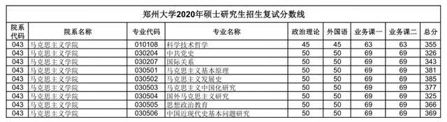 郑大考研论坛网(郑州大学考研论坛贴吧)