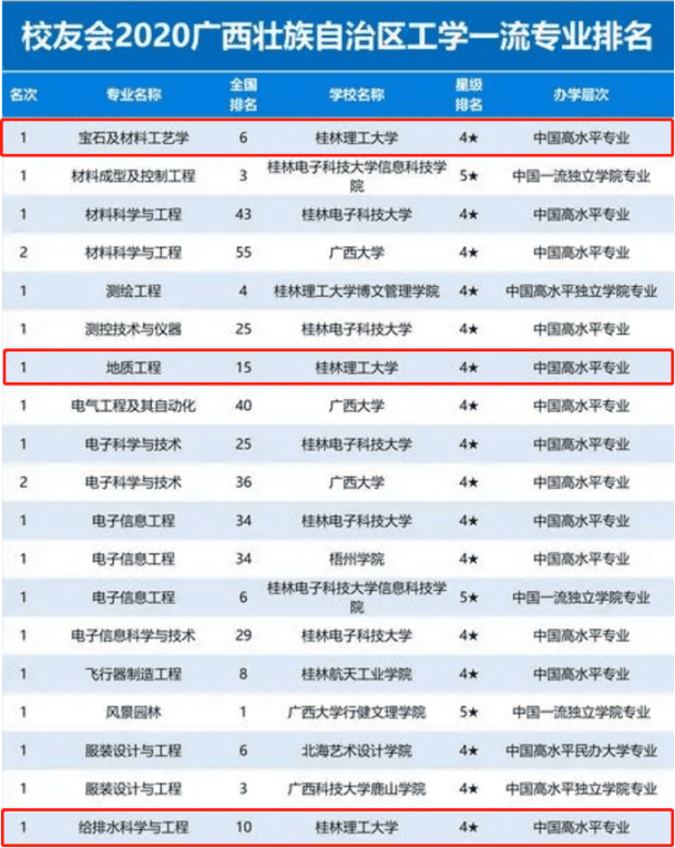 桂林理工大学研究生处(桂林理工大学外国语学院)