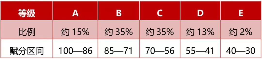 辽宁高考改革最新方案(英语新高考改革方案)