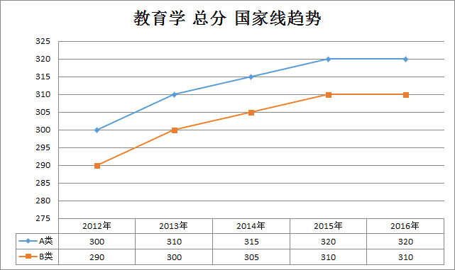 2012考研分数线(2012考研分数线国家线预测)