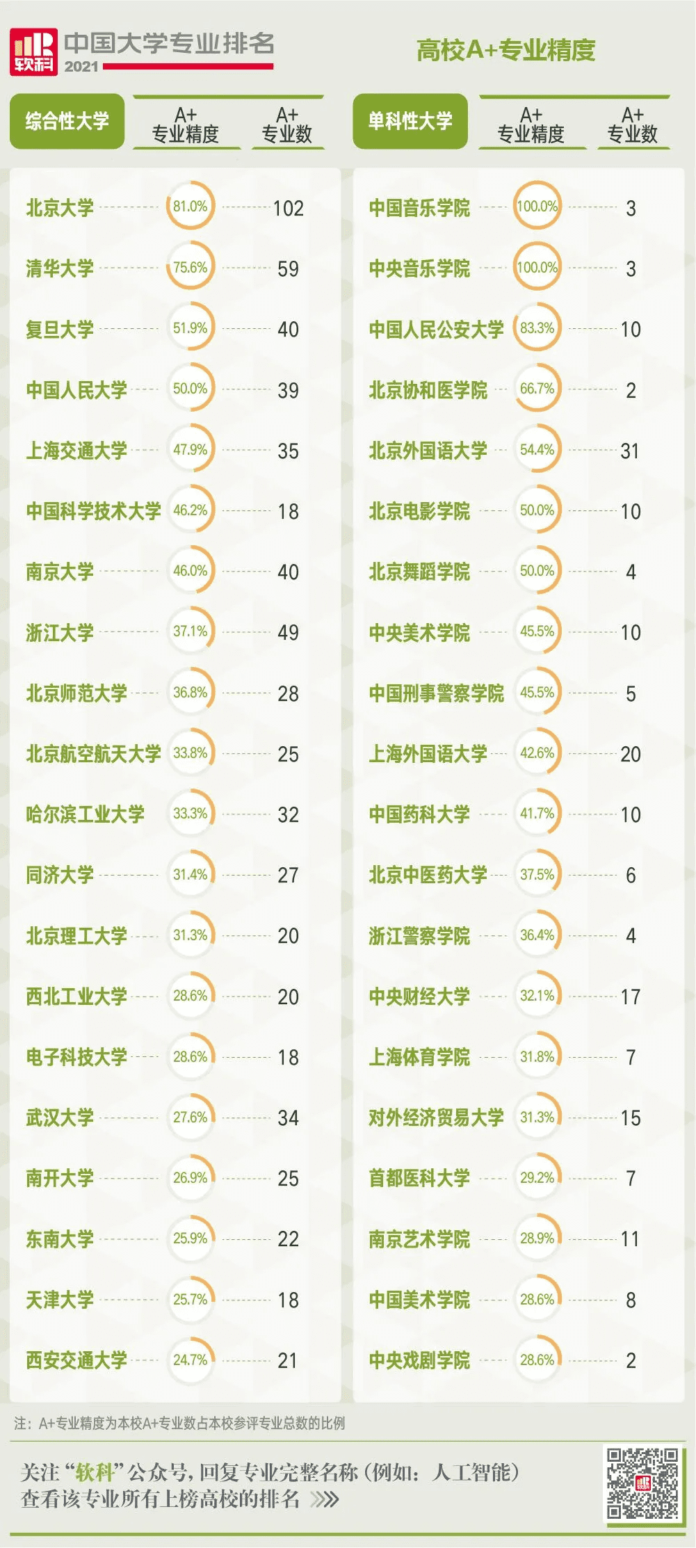 上海大学专业排名榜(上海大学排名)