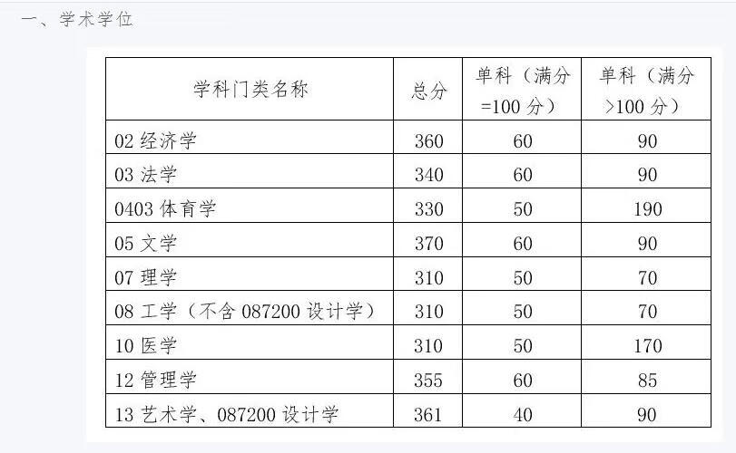 浙江大学研究生招生网(同济大学浙江学院官网)