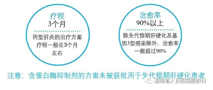 丙肝好治嘛(丙肝严重吗,好不好治疗)