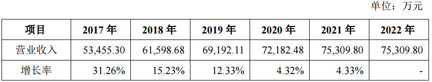 上海火星时代地址(上海火星时代培训学校怎么样)