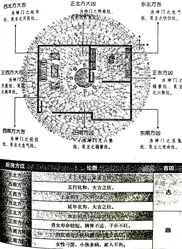 前窄后宽的房子风水怎么样