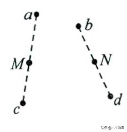 电场强度计算方法(电场强度的决定式)