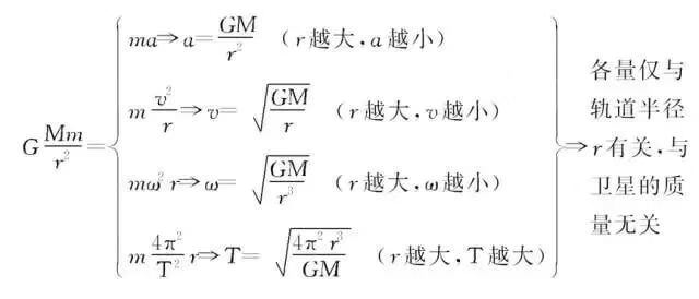 高考理综答题技巧模板(高考理综选择题答题技巧)