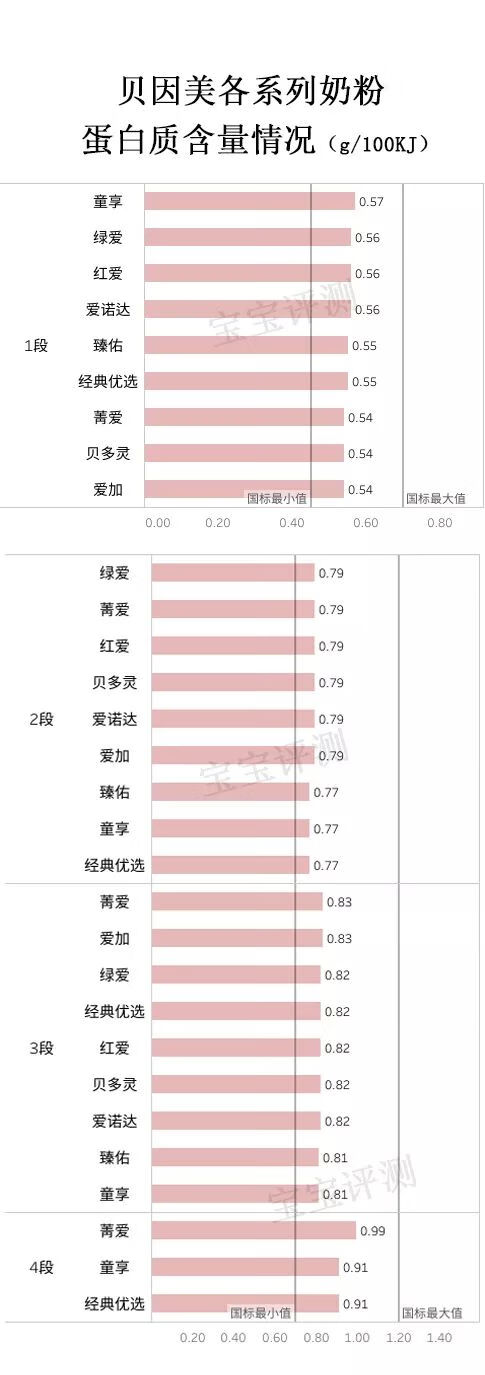 贝因美3段奶粉价格表(贝因美奶粉价格表3段)