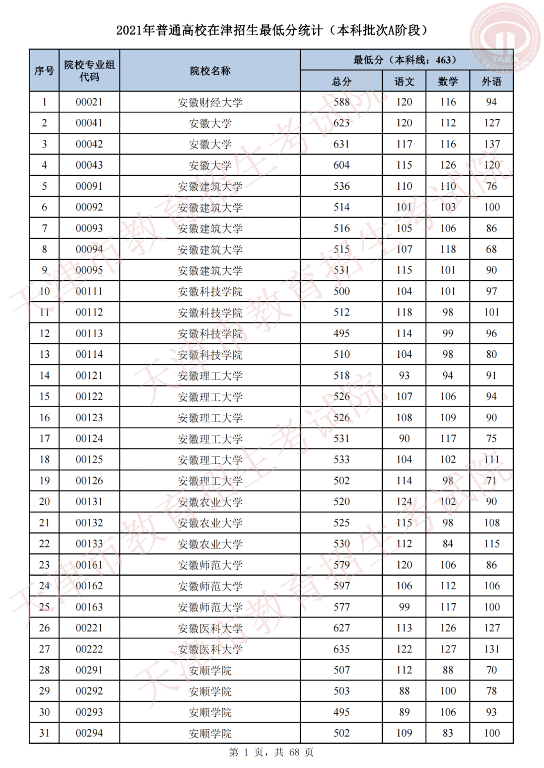 天津市高考录取结果查询(天津录取分数线)