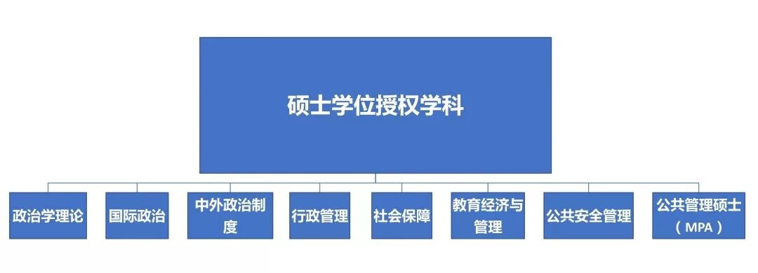 华东政法大学研究生院地址(华东政法大学教学管理)