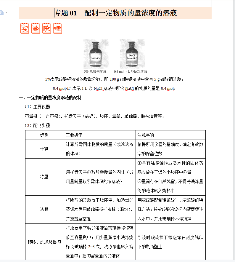 高中化学不难，最难也不过这24种实验题型，必刷实验考点性质题集