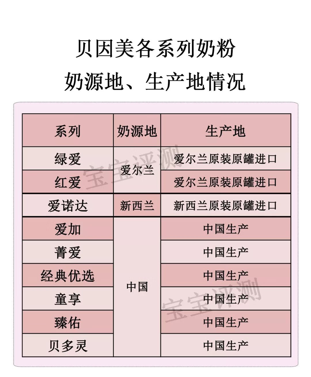 贝因美奶粉价格表图片图片