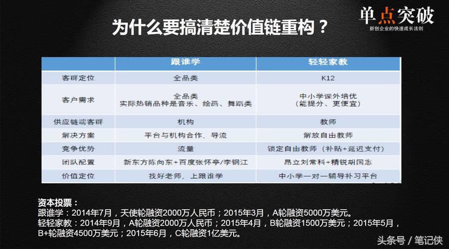 张本伟：小圈子、小社会、小社群才是未来