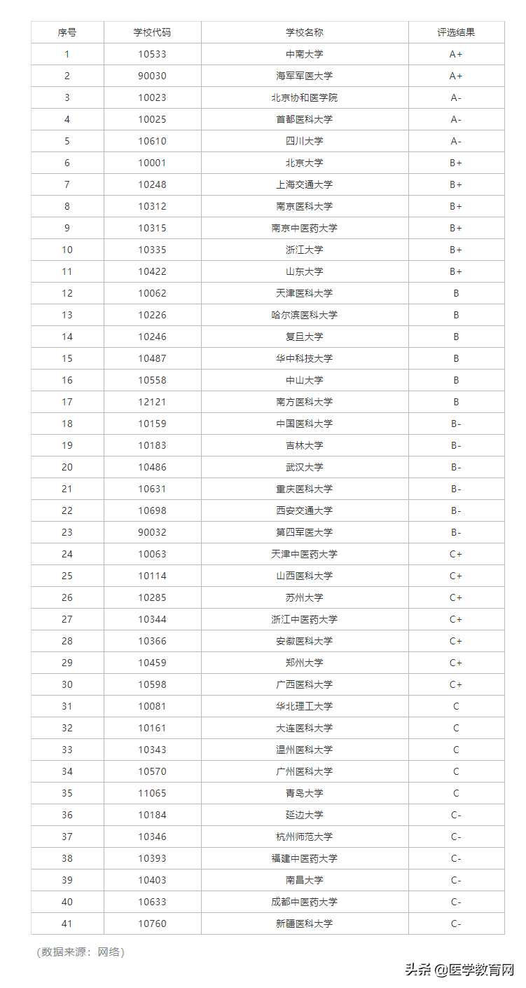 高级护理学校有哪些(高级护理专业院校)