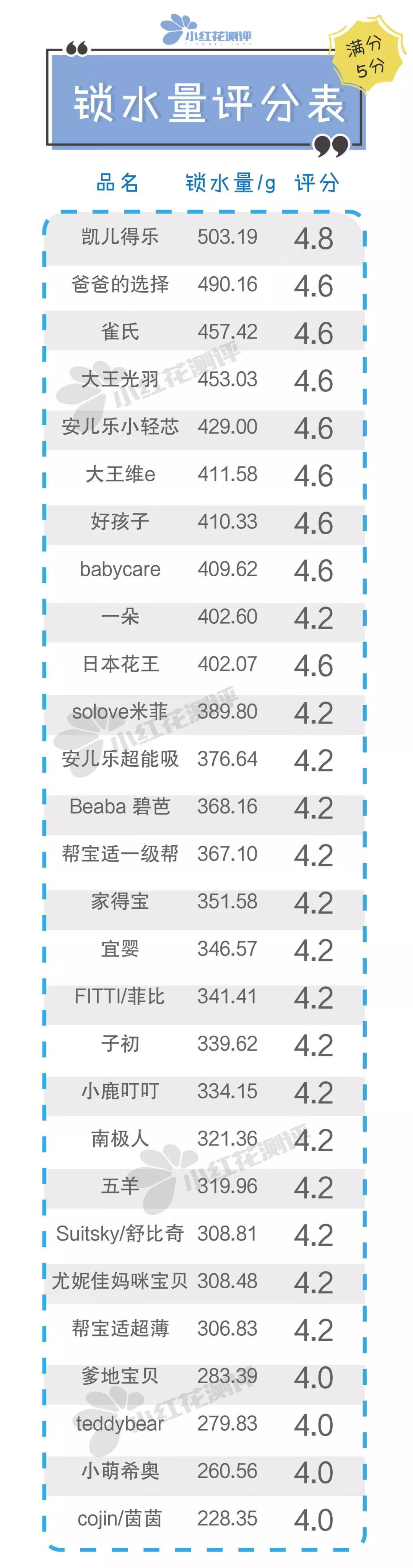雀氏纸尿裤是什么梗(雀氏纸尿裤怎么样)