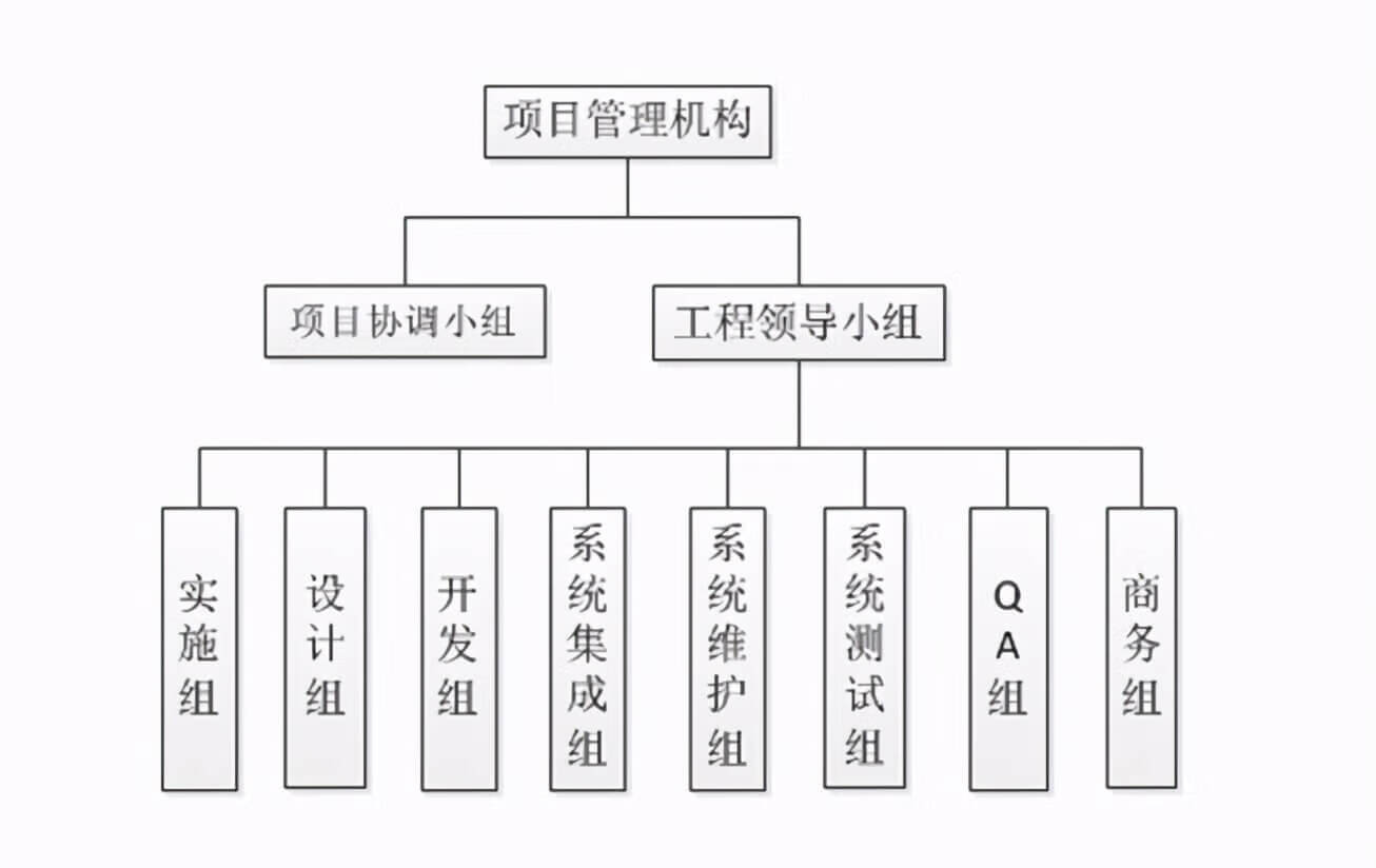 “项目总结报告”如何写？5个方向16个关键要素：总结很全面