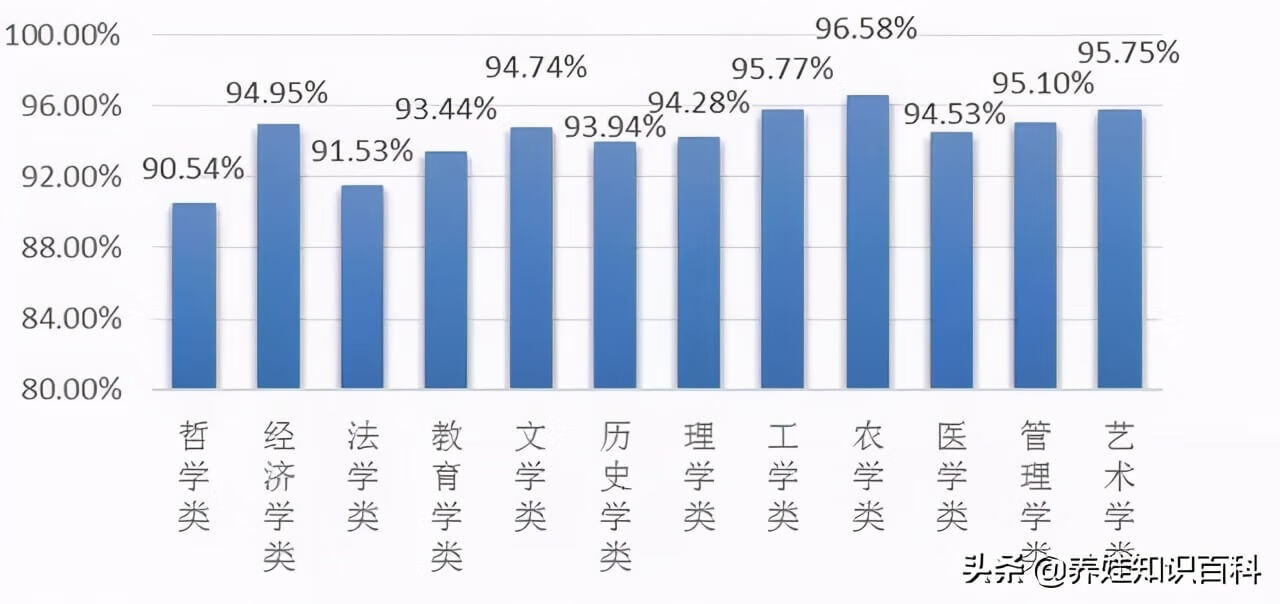 金融学毕业生就业方向(金融学专业的就业方向)